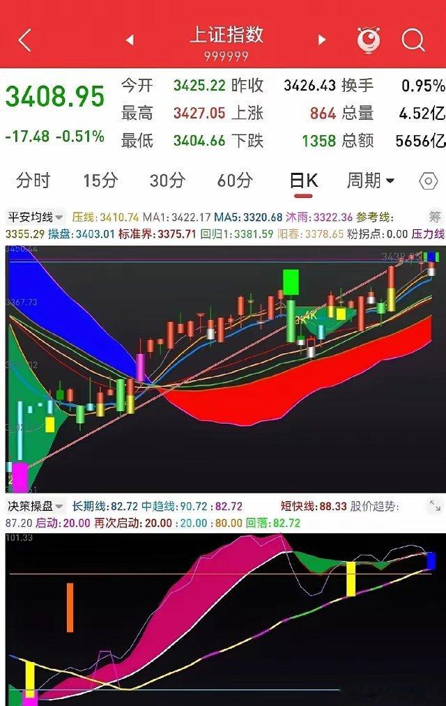 3月21日早评：把握下跌中的反抽机会       昨日早评点题《指数仍将向下》，