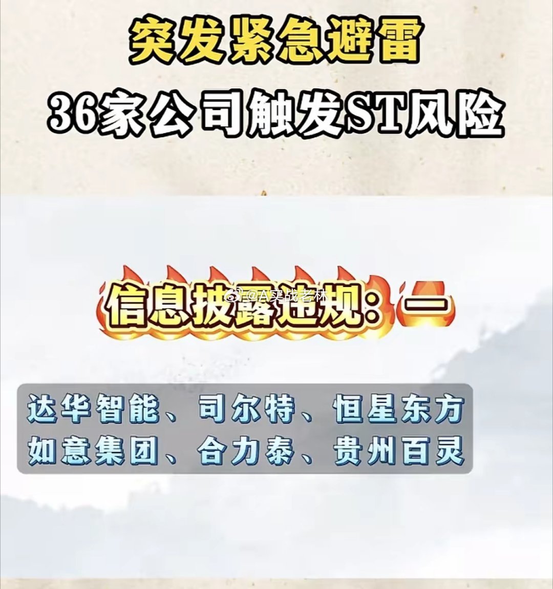 36家公司触发ST风险，年报审计风险警示！