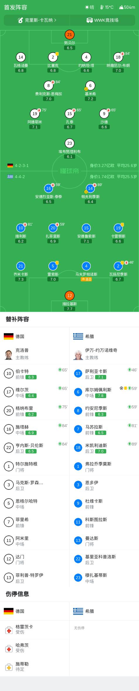 【欧洲足球】德国足球的受害者，下一个是谁？克洛普说有什么冲着我来

德国0-1希