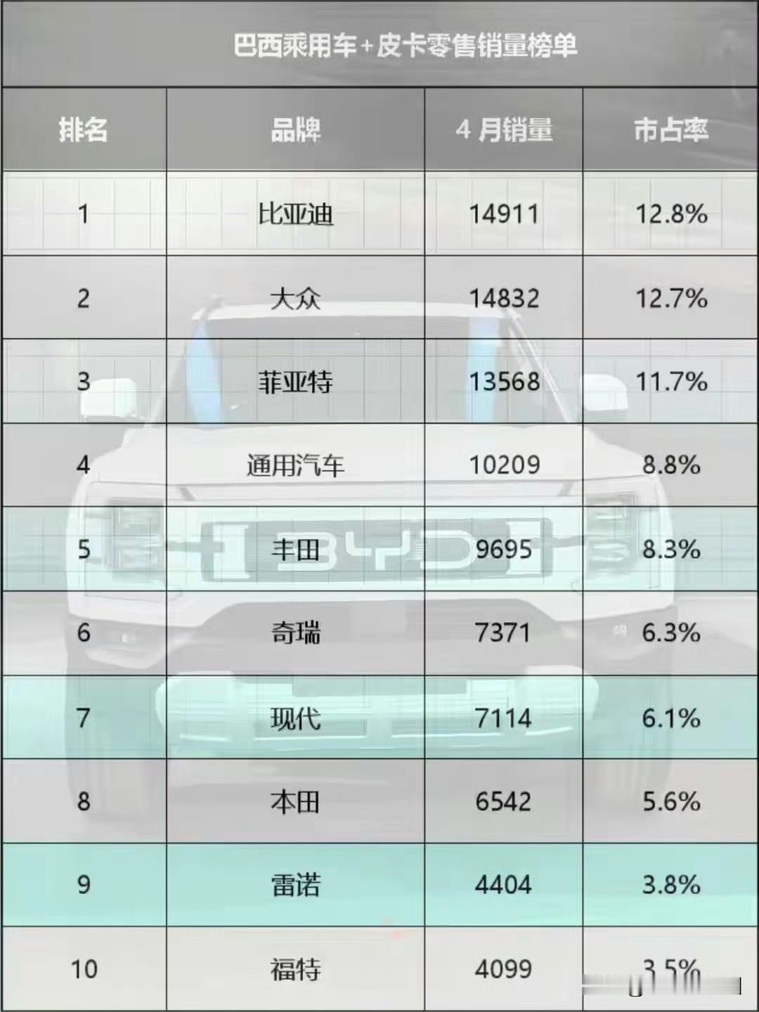 总统座驾往往代表了国家形象，而巴西总统卢拉连续换装比亚迪，证明的是品质、信任以及