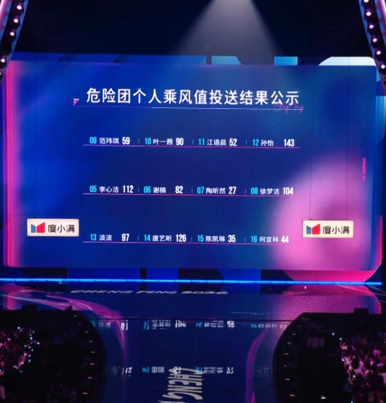 乘风上半场最后投票结果合理吗浪姐二公直播