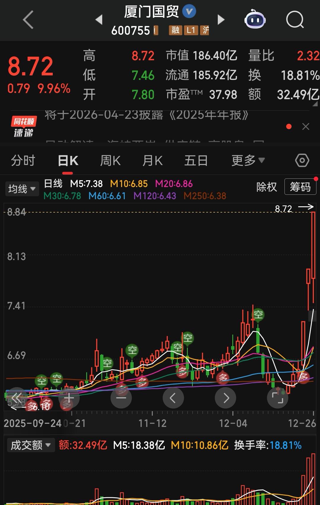 厦门国贸这个票在平潭发展起来的时候


加的自选股，一直没进去，心想再观察

观