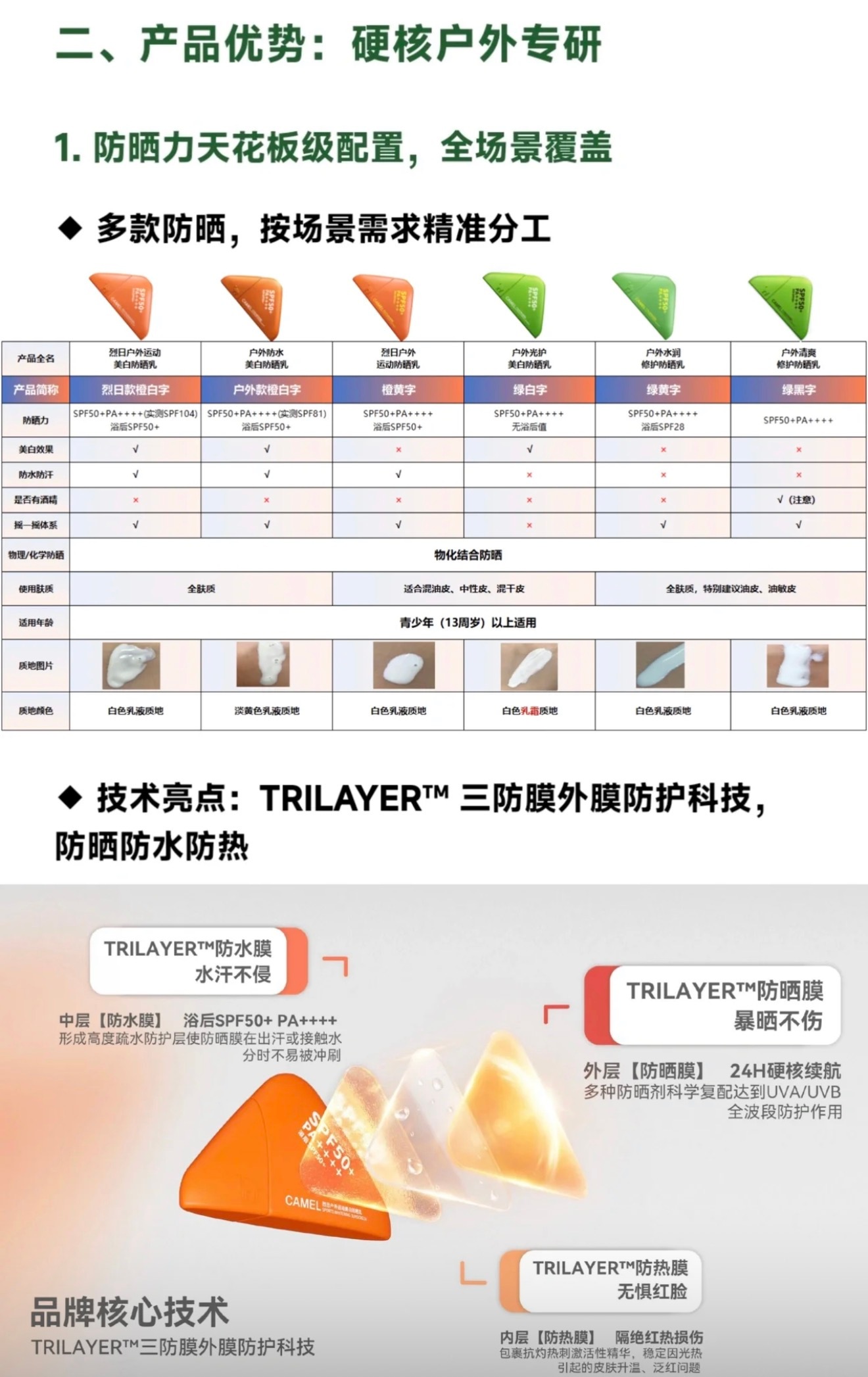 王一博✖️骆驼，56亿户外巨头的破圈最契合的开拓者和野心家 