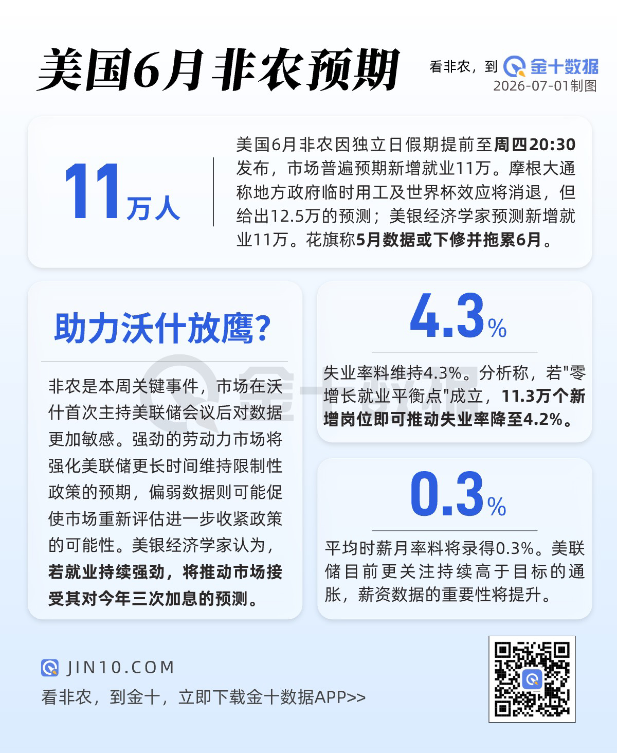 一月一度的非农重磅行情正式来袭！五星行情预警直接拉满，极致波动的风暴行情即将开启