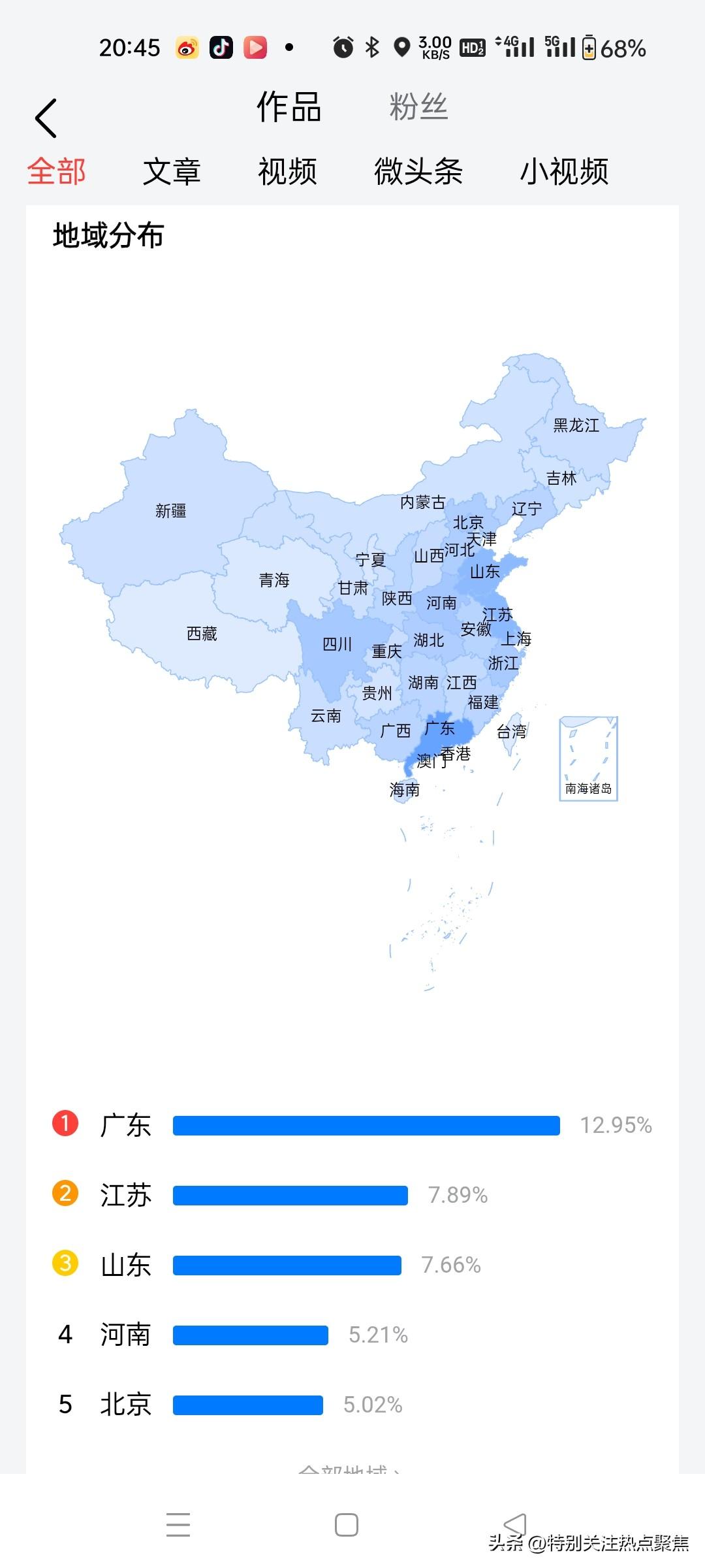 我的读者群年龄地域分布