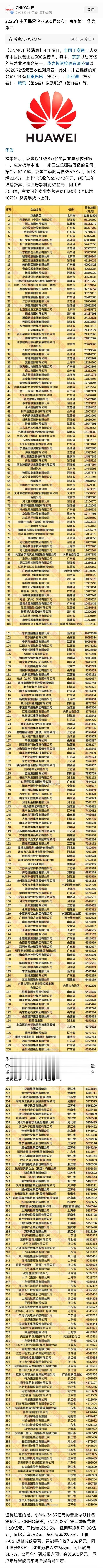 2025年中国民营企业500强公布：京东第一，华为第四。前十名中，深圳占三个席位