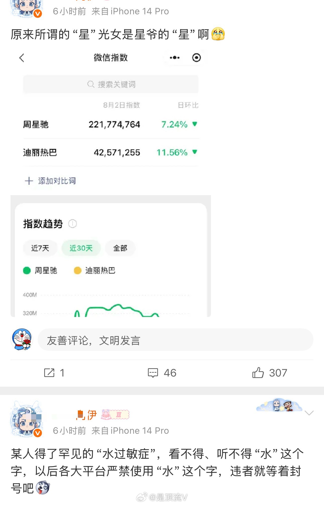 刘亦菲粉丝说的星和水，指的是谁啊？迪丽热巴刘亦菲