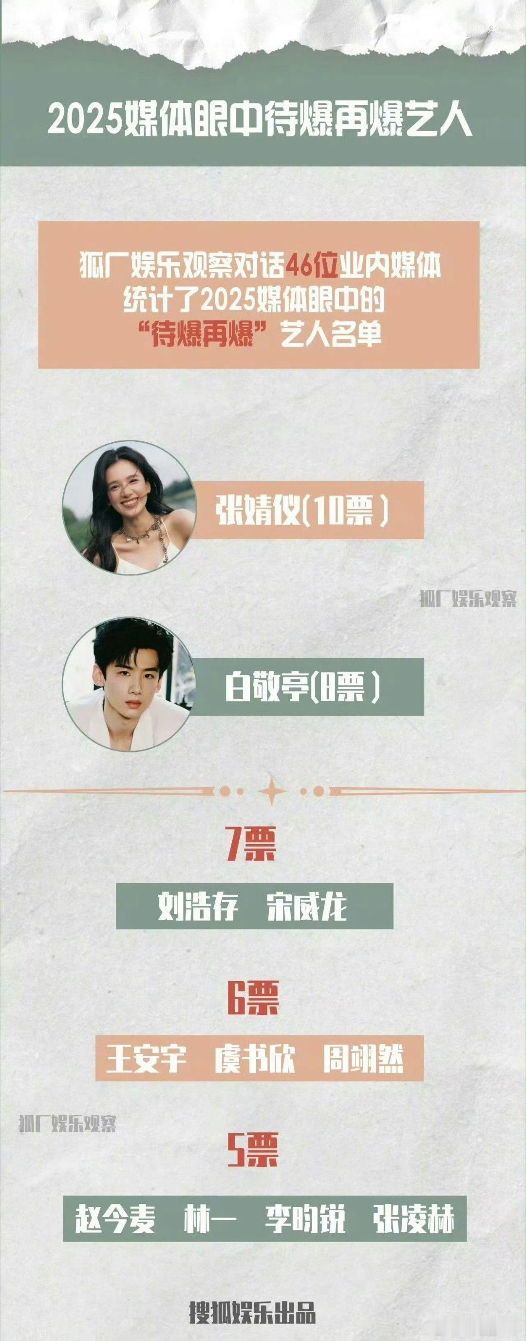 2025年媒体眼中待爆艺人2025年媒体眼中待爆再爆明星 必须认同这波眼光！宋威