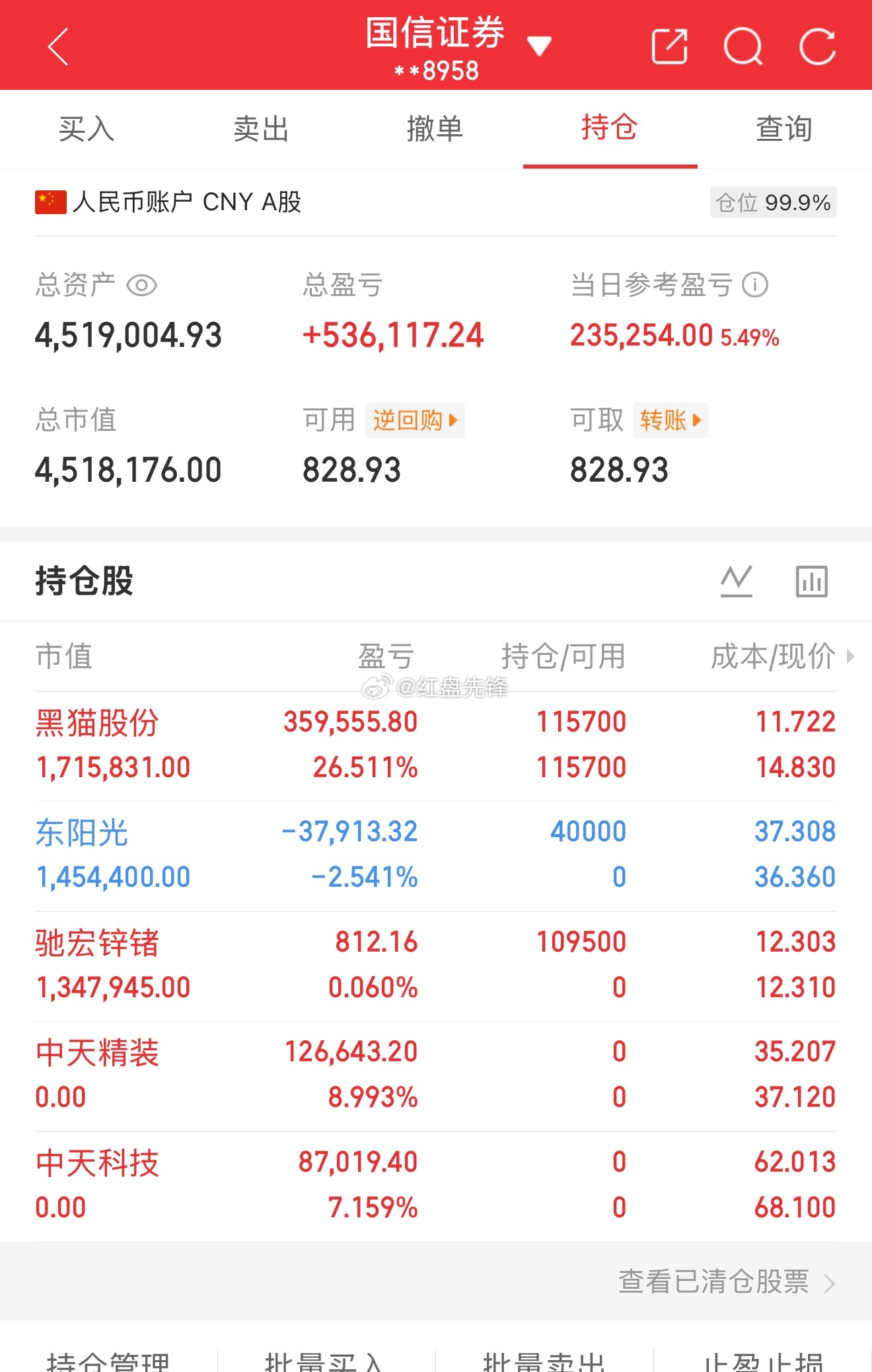 实盘记录（第25天，本金220）目前资金：451+今日盈亏：+235254 操作