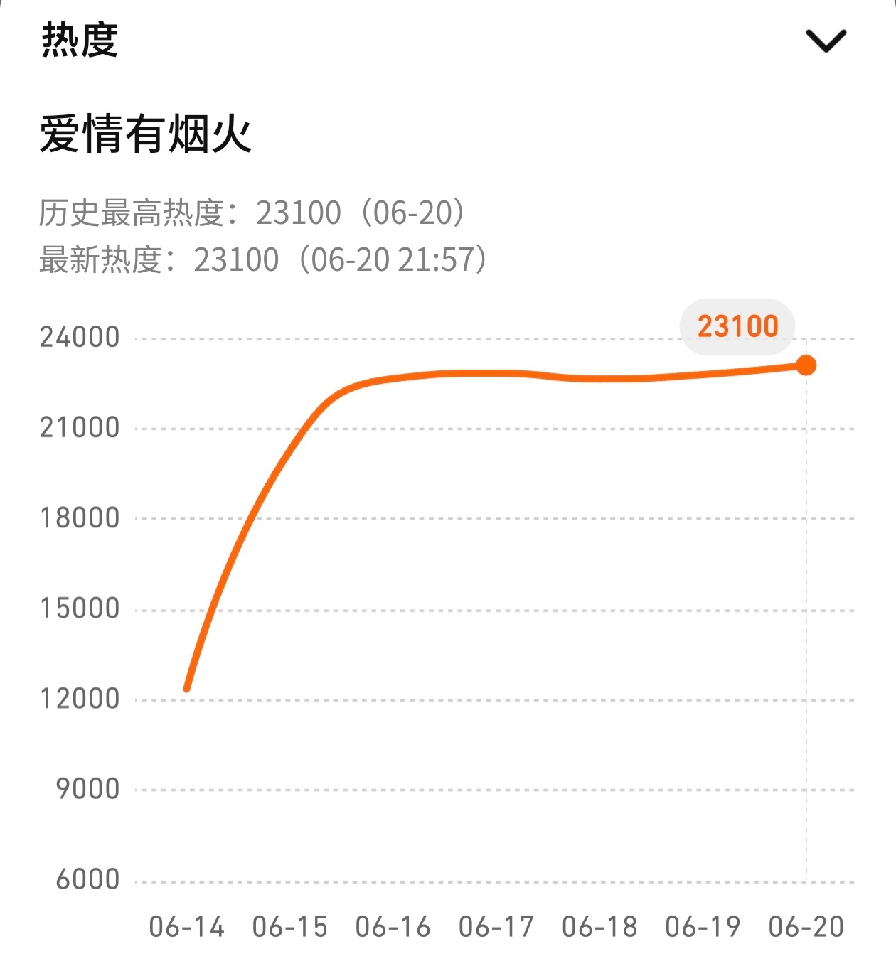 我们小烟火好争气 一起来看檀健次李亦非啊 弹幕刷起来