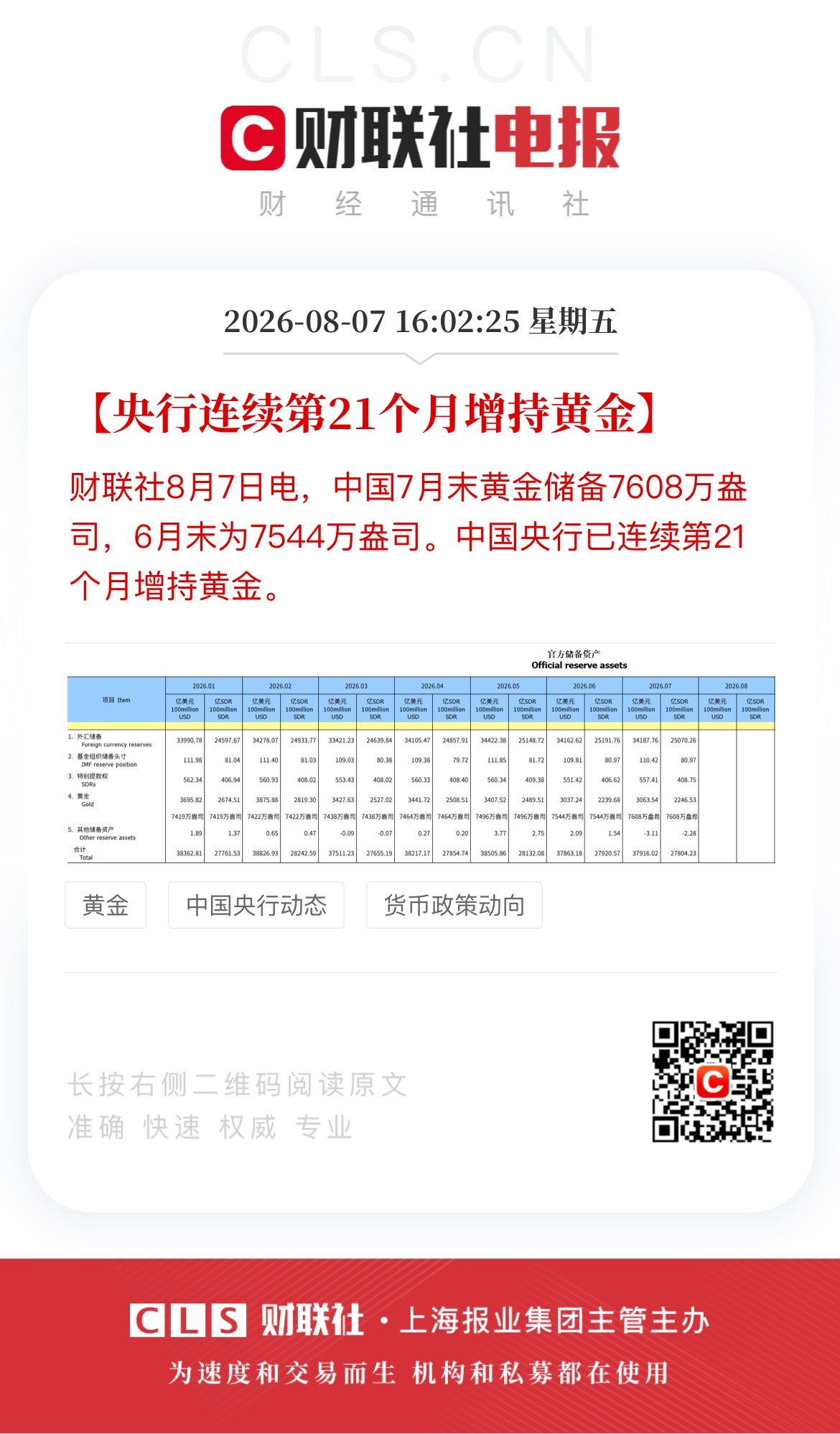 增持了接近20吨看来很难跌破4000美元了 