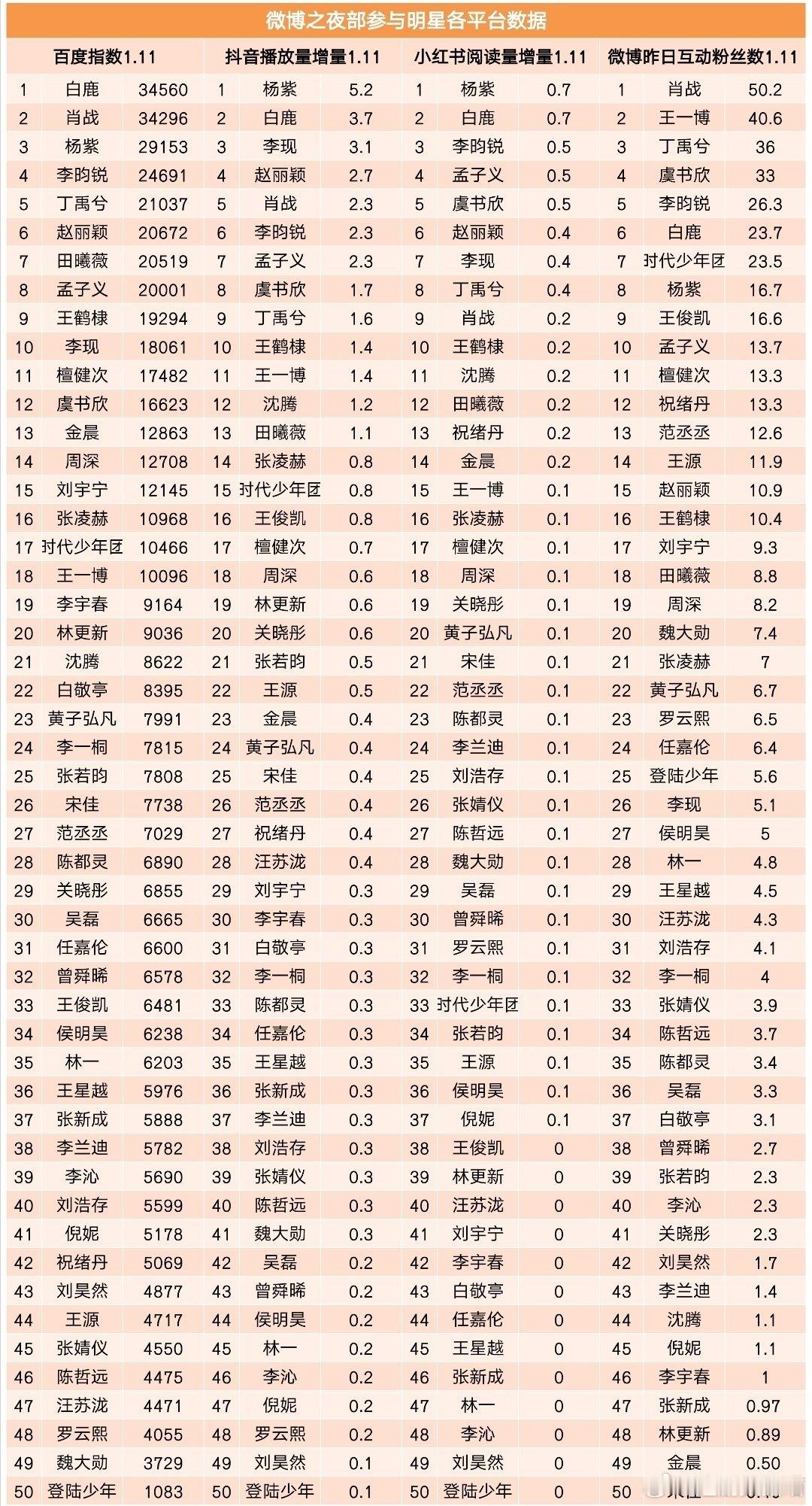 只想看丁禹兮对着虞书欣说话……说啥都行……让🐟把小丁说得手足无措也行……其他的