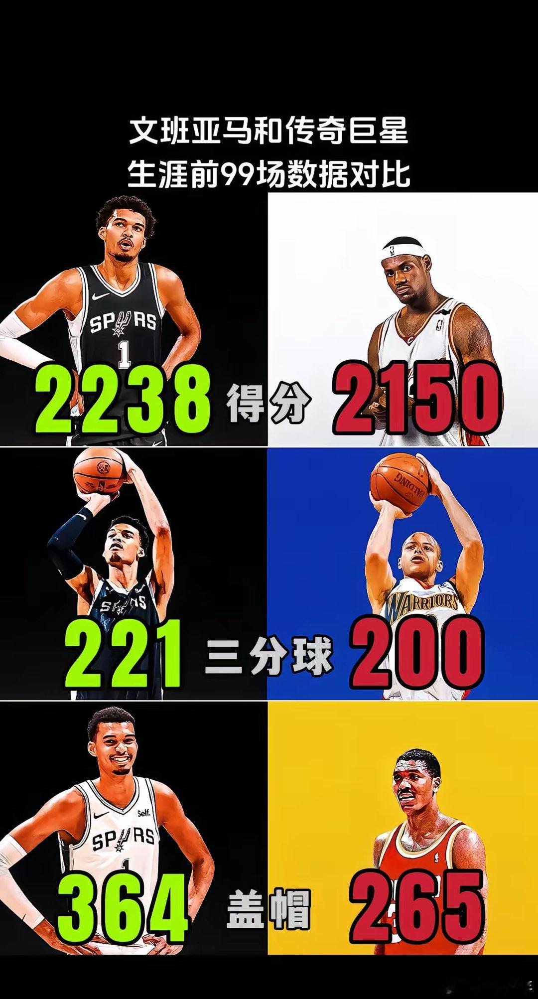 文班亚马是现役第一天赋怪，他就是未来球员的模板 
