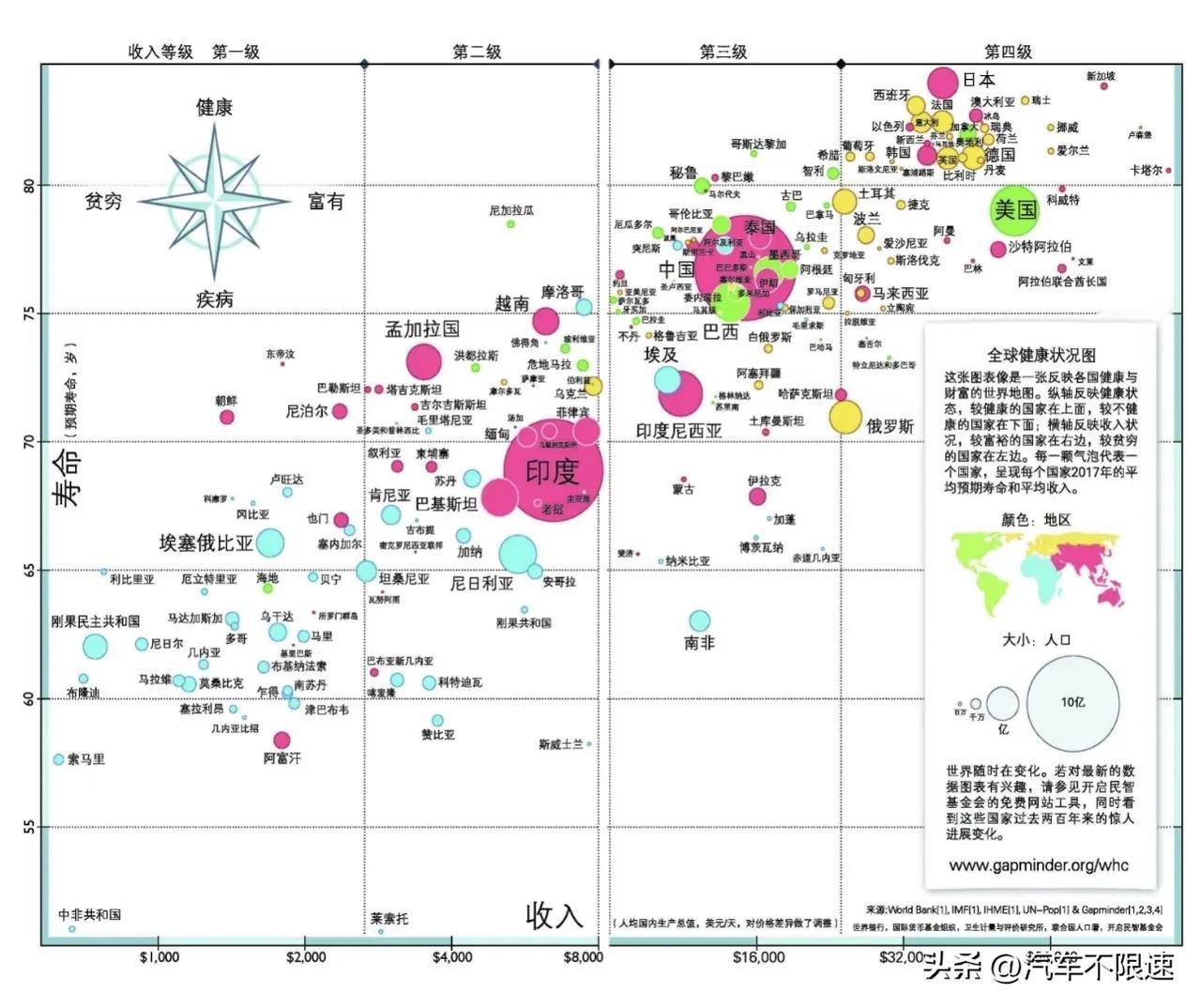 无论你说什么都会有人杠，其实也是一种幸福！最近一个月，无论发什么都是完全没流量，