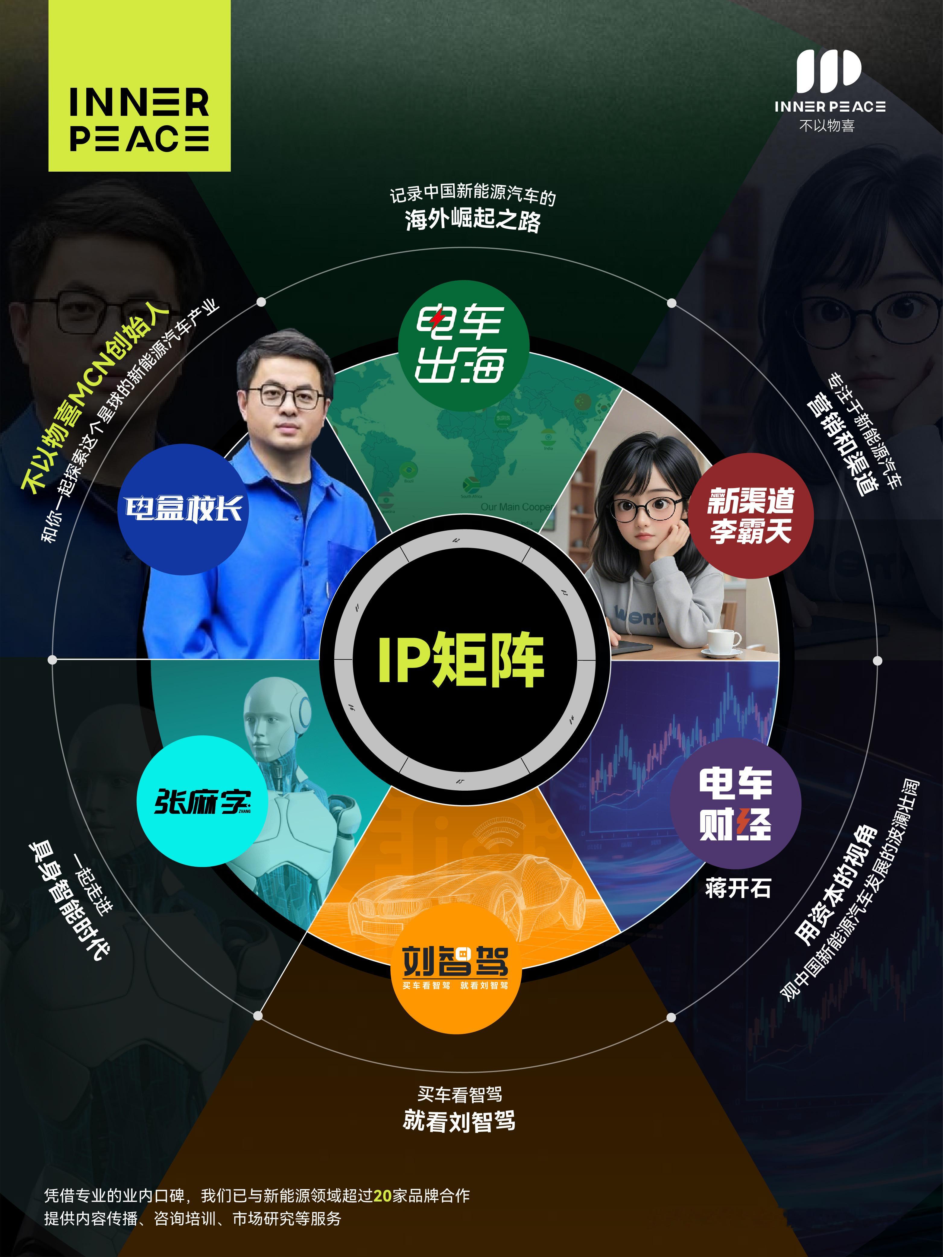 折腾了这么多年，记住了一点:人才是挑选出来的，不是培养出来的…… 