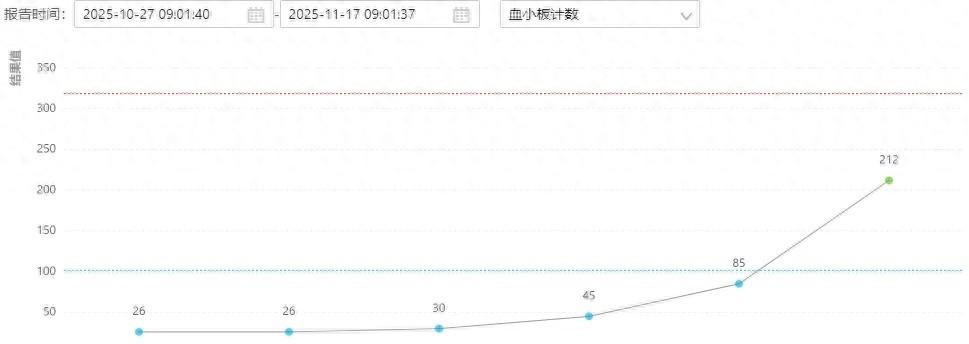 浙江山村老人去世后儿女守床，儿子感染怪病血小板暴降，科学检测揭开死亡真相。
浙江
