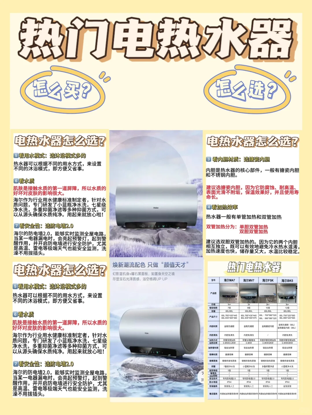 电热水器还不知道怎么选🏡💫看这一篇就够了