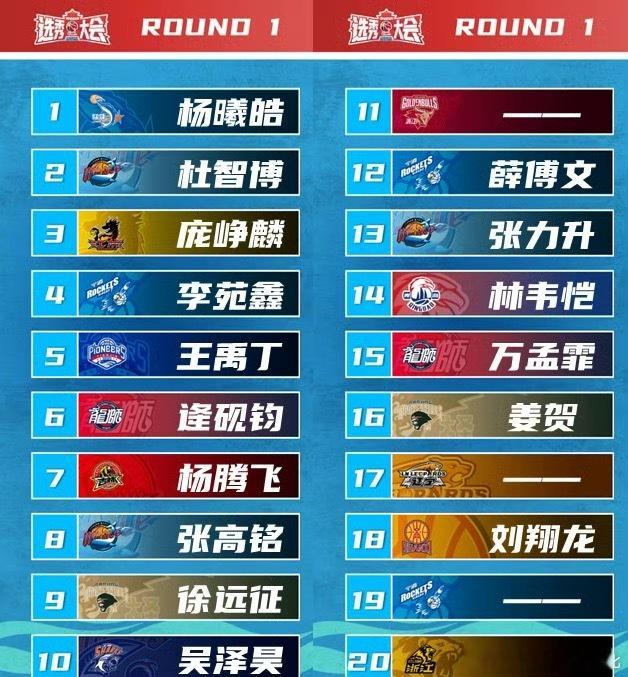 2025年CBA选秀大会CBA选秀大会越来越没意思，唯一看点，庞峥麟能去江苏肯帝