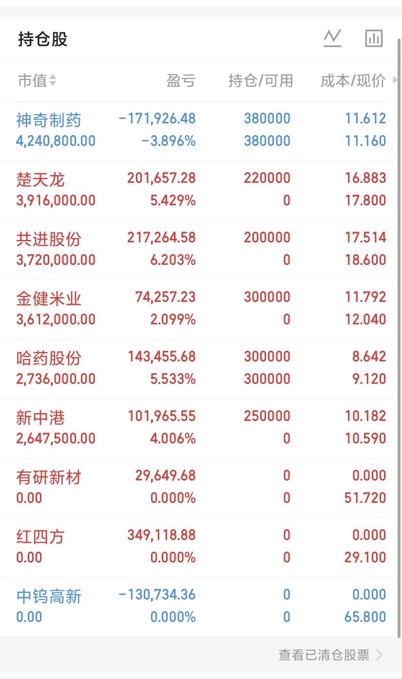 兄弟们，内容限制得严！大家看图就ok了！今天的福利都是红红火火的！今晚都吃上了三