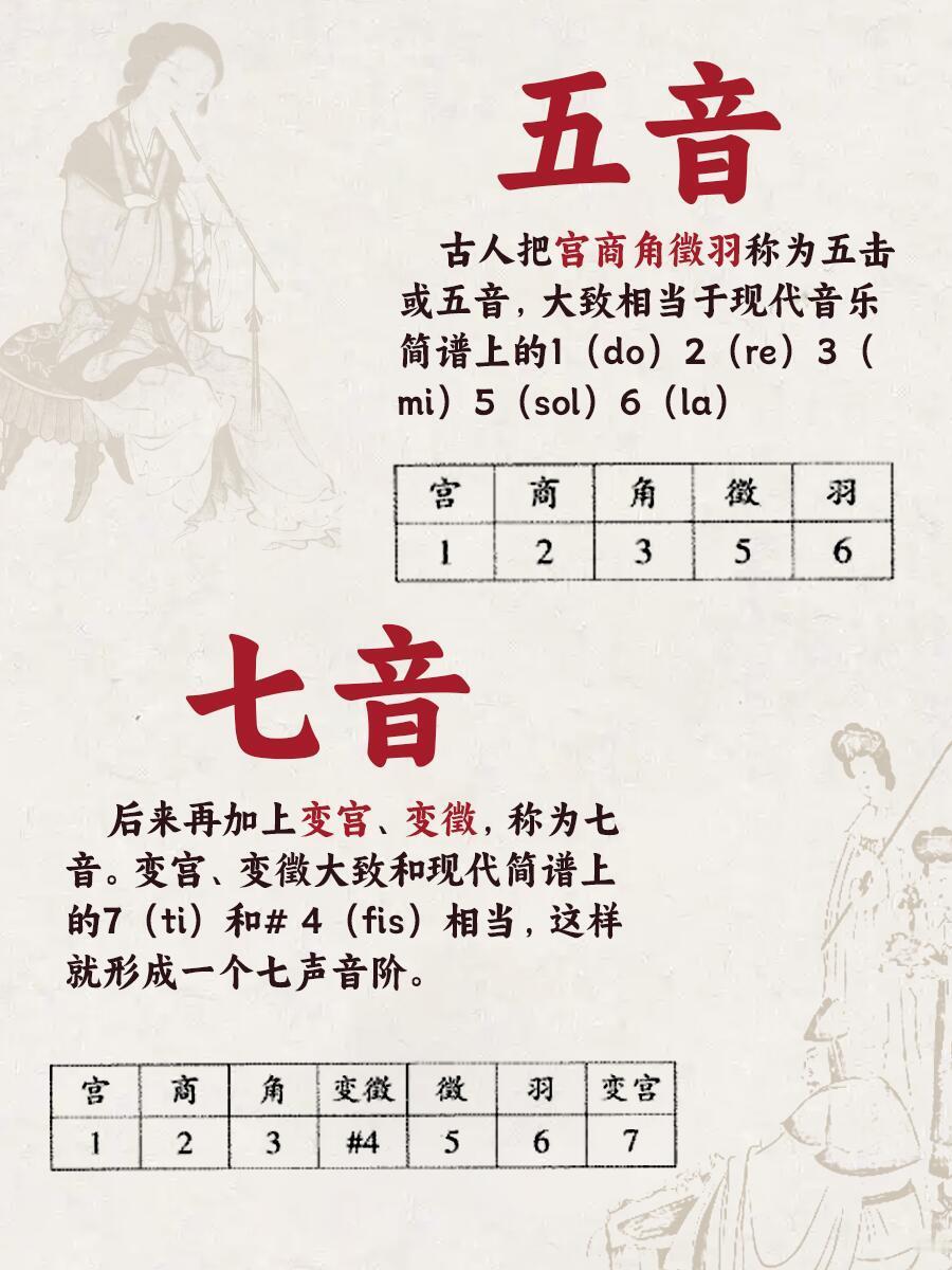 中国文化🎼何为五音六律？｜中国古代音乐密码解密——从音阶到宇宙的东方智慧🖐️