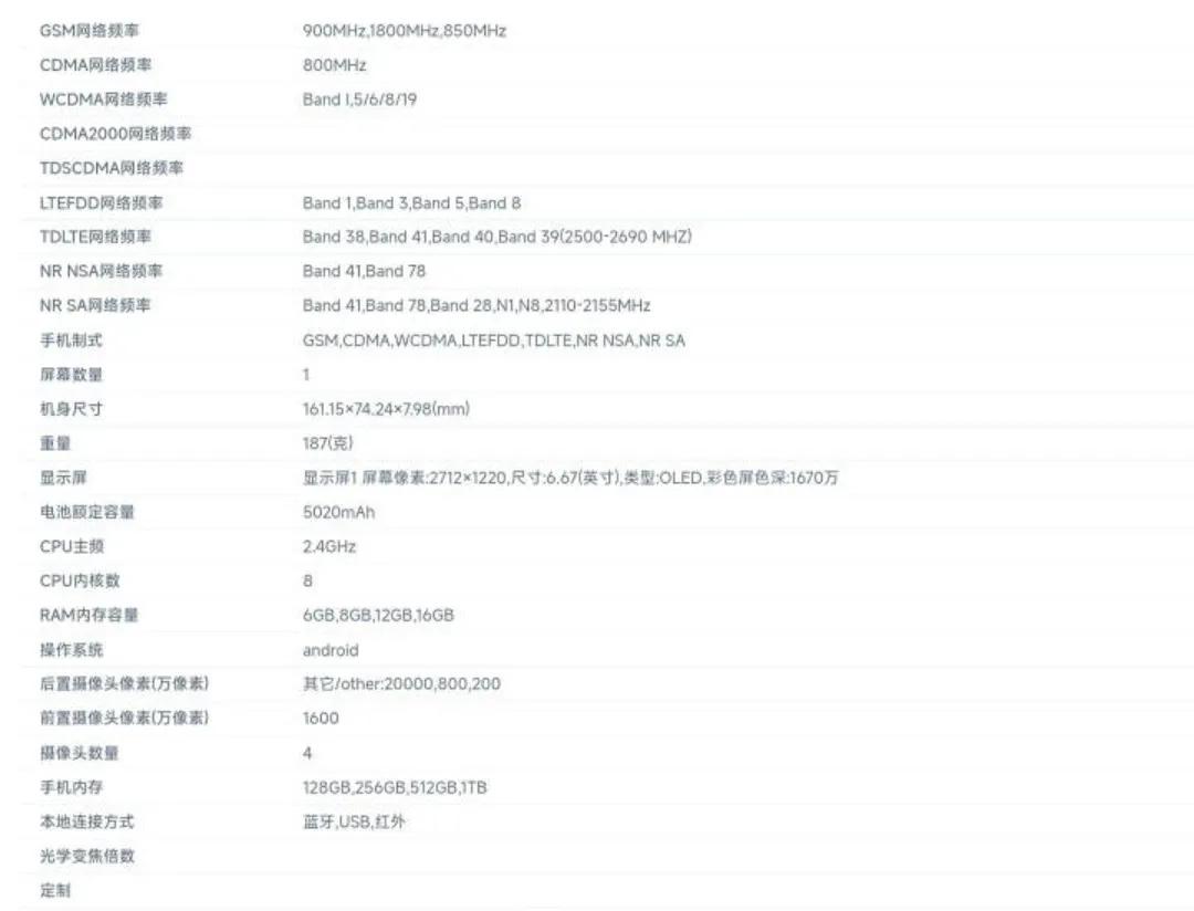 红米note系列新机入网参数公布，先翻译一下。6.67英寸OLED曲屏，分辨率2