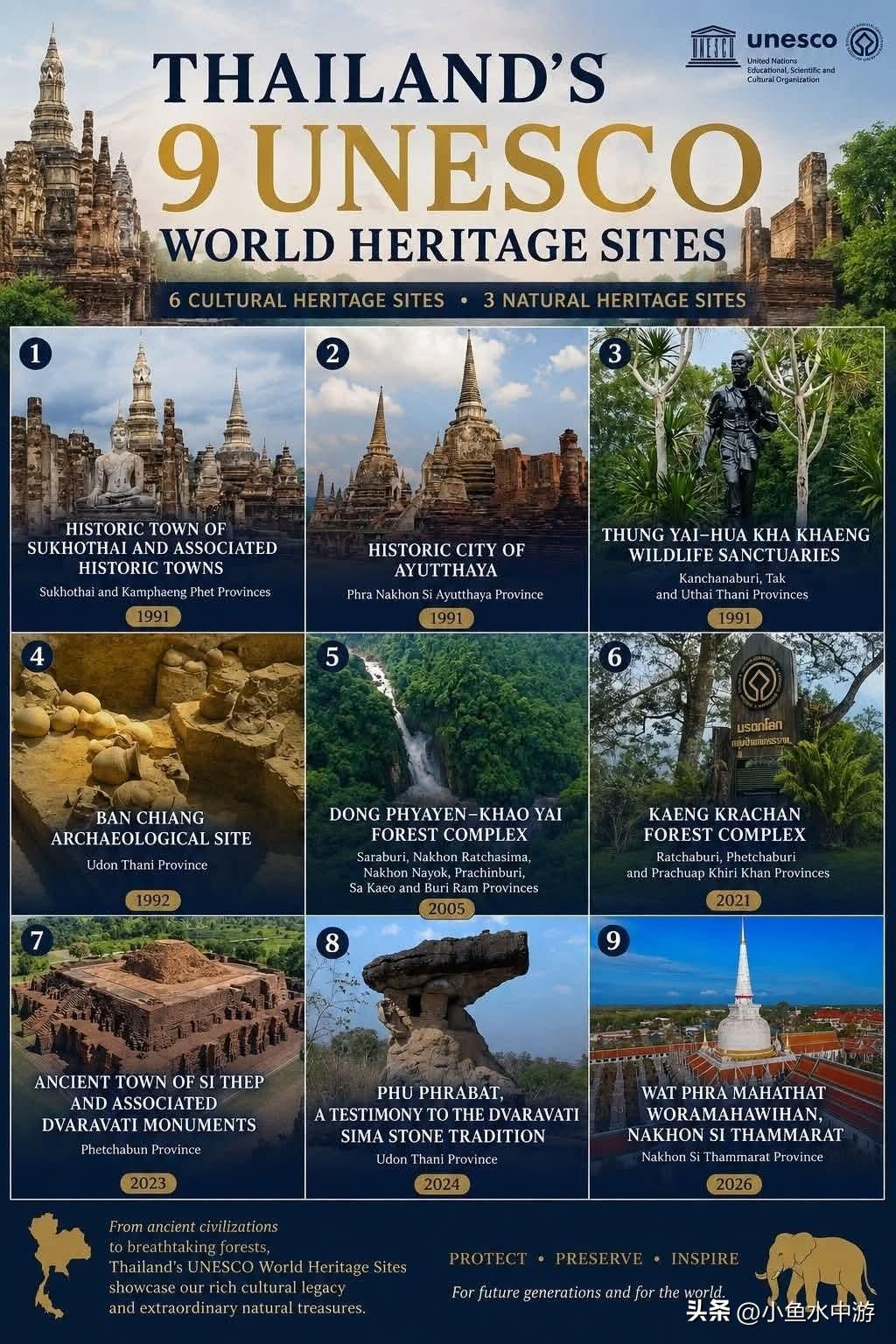 泰国9处联合国教科文组织世界遗产｜2026年7月最新名录
 
泰国现有共9项世界