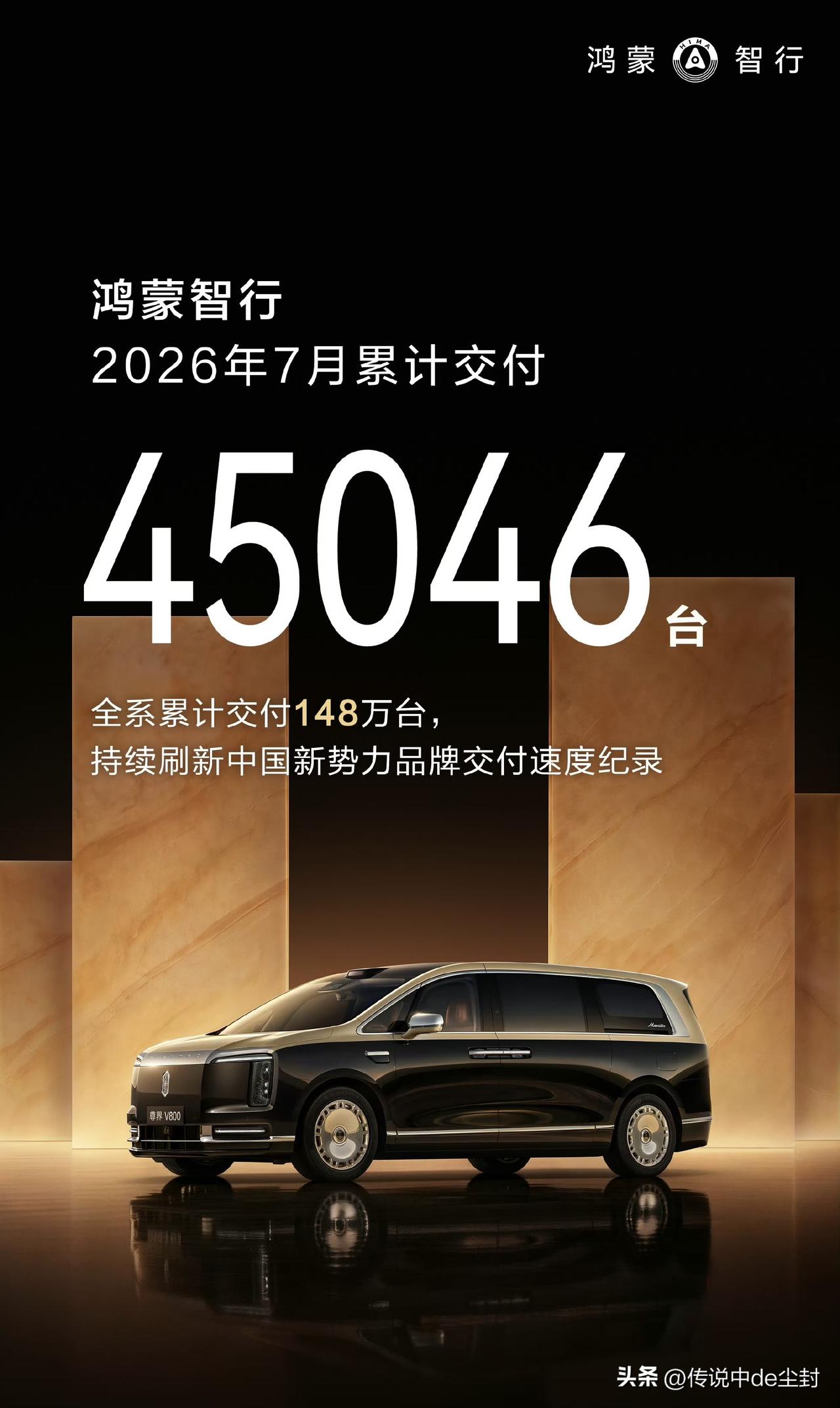 鸿蒙智行7月累计交付45046台。

相较于6月份的50624台，略少了一点，但