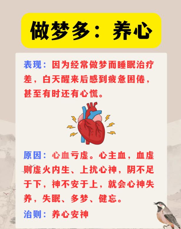 不同失眠类型，对应不同脏腑调理思路