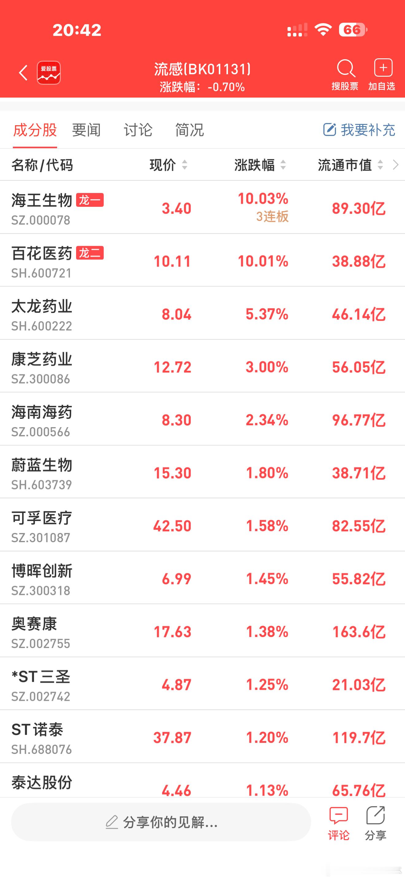 a股流感 【流感高峰将至！奥司他韦销量环比大涨4.5倍 国产流感新药密集上市】当
