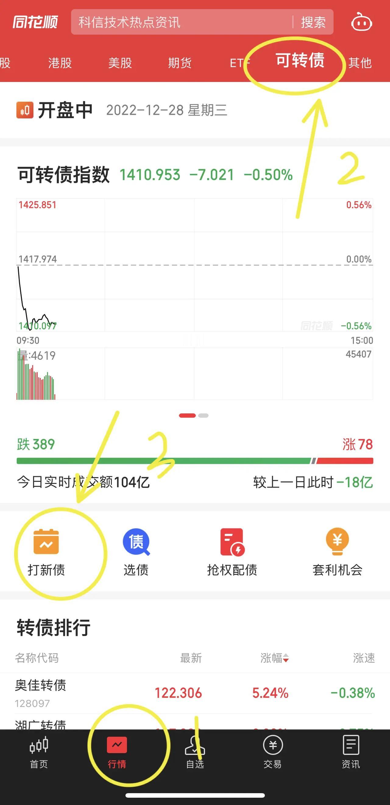 今天刚上市交易的曙 26 转债，白天还在各种市场猜测之中平稳运行，收盘之后中科曙