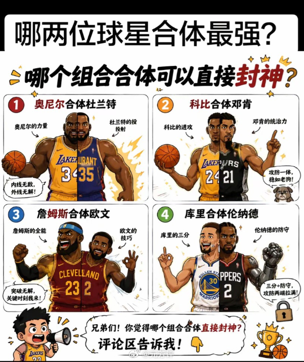 哪个NBA球星组合最无敌？ 
