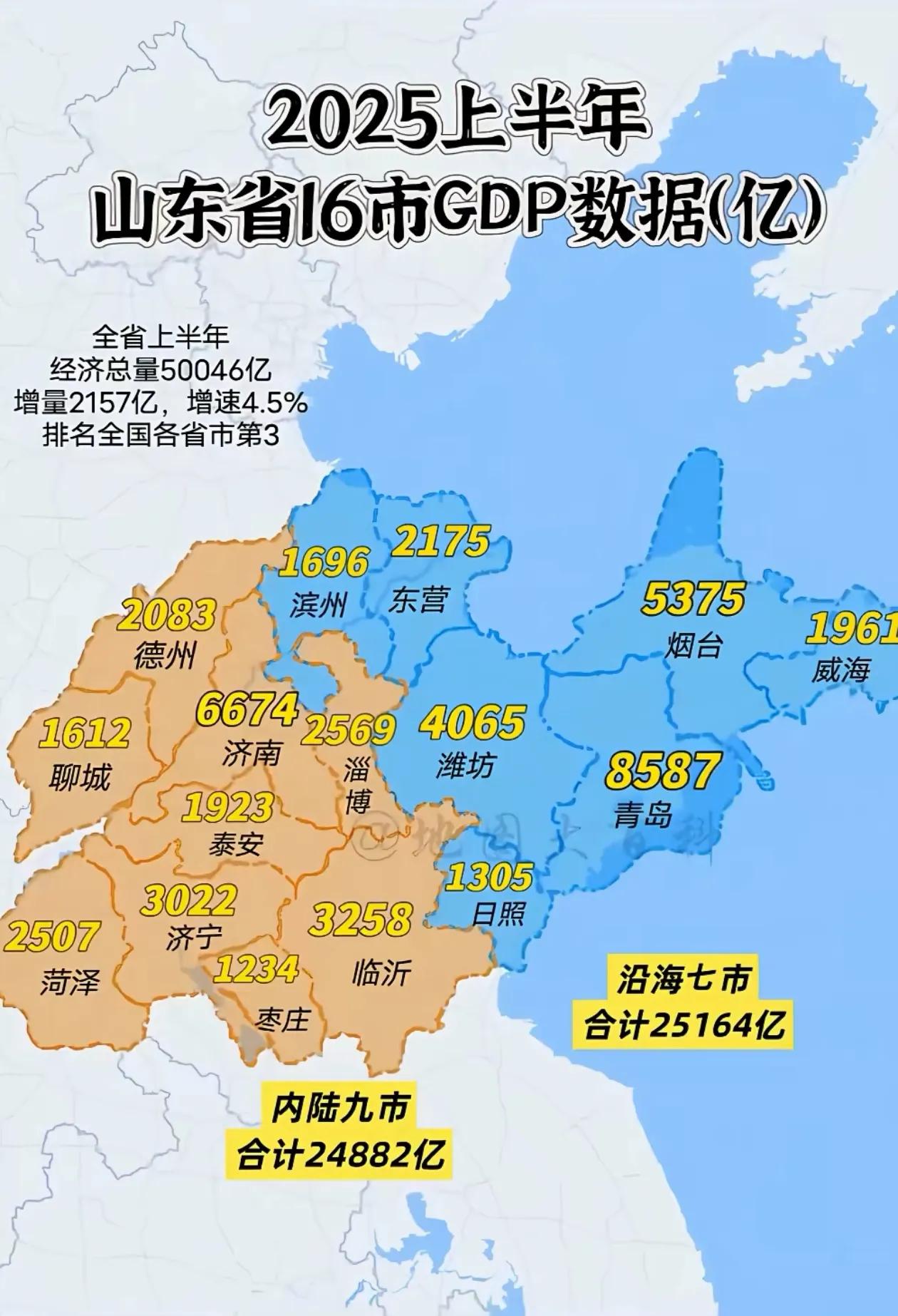 山东省沿海七地市以青岛为龙头 内陆九地市以济南为中心