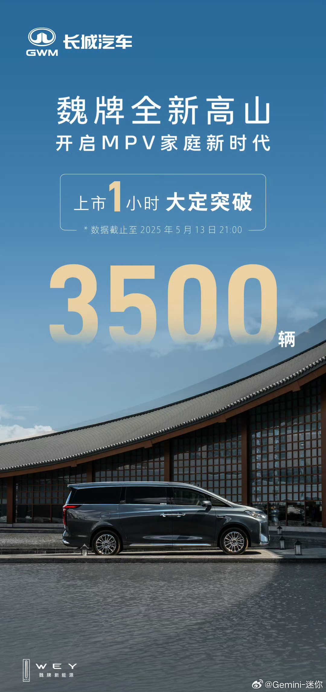 魏牌高山要起飞了？1小时大定突破3500台，什么概念，老的高山1年就卖4000多