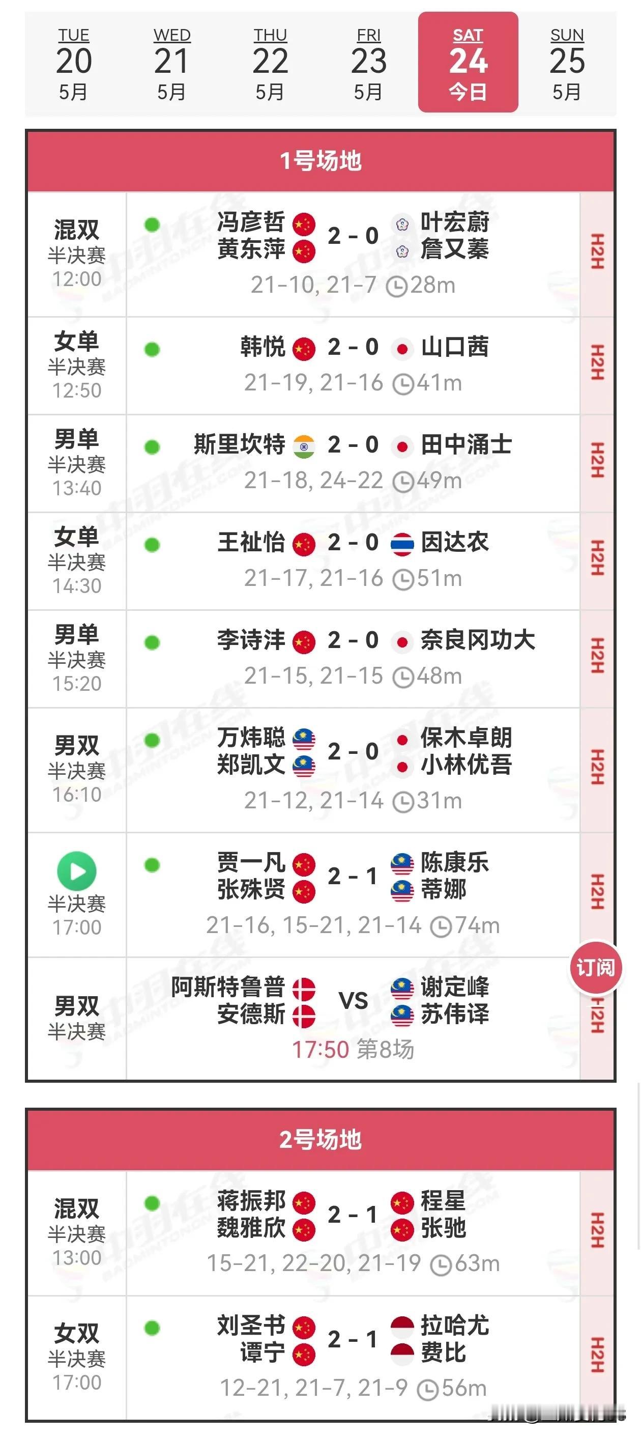 24日半决赛战赛况2025年马来西亚羽毛球大师赛 
     24日半决赛，国羽