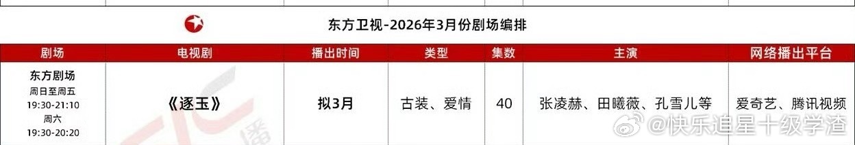 张凌赫田曦薇《逐玉》上线东方卫视黄金档 