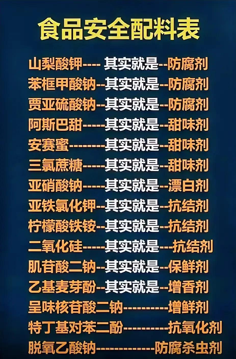 下面这些名称大家都认识吧！我们其实天天在吃它，了解一下，增长生活常识！