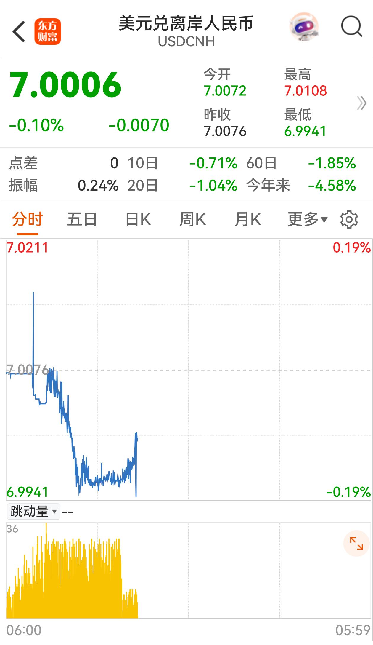 人民币汇率破7，再加上明年宽松的金融环境，一轮白马股的牛市呼之欲出，吊死在高估值