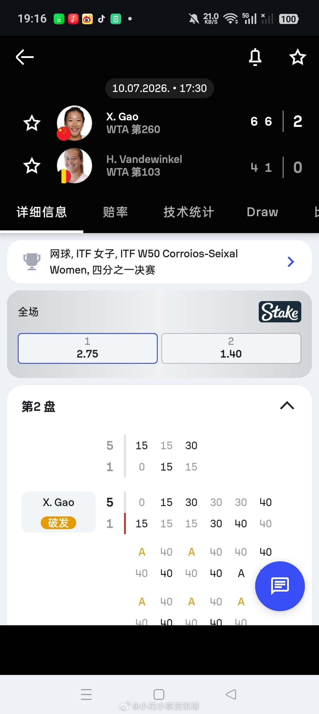 小花小草资讯小花小草资讯  【🇵🇹塞沙尔W50】女单四分之一决赛高馨妤6-4