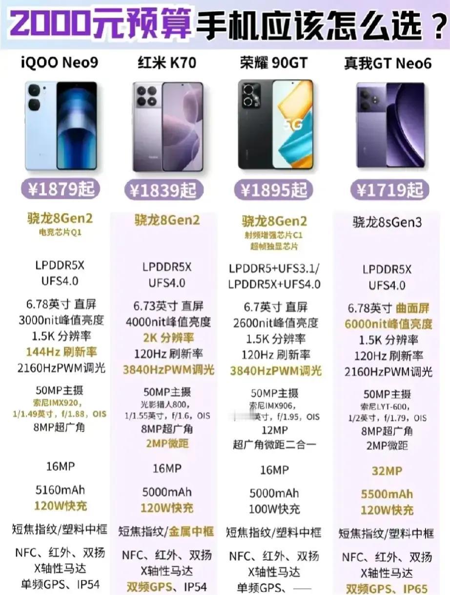618推荐四款手机如下：

iQOO Neo9：游戏和拍照兼备，骁龙8Gen 2