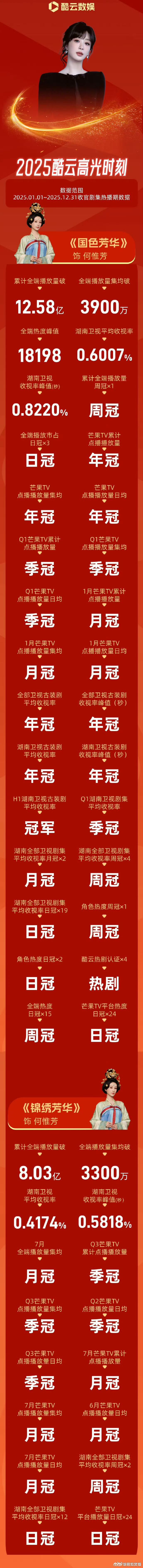 杨紫国色芳华含金量杨紫国色芳华高光时刻杨紫国色芳华含金量，牛啊， 