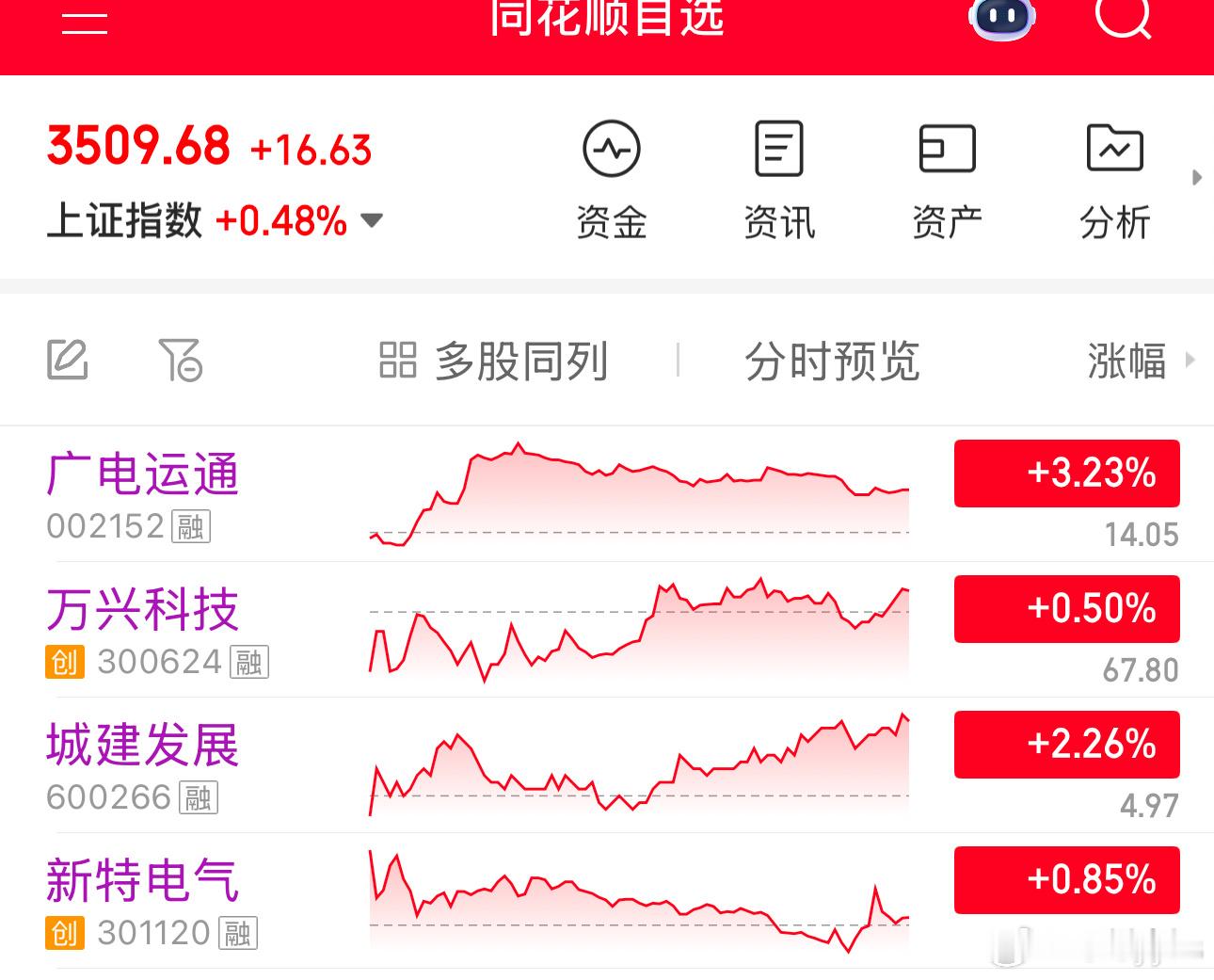 指数压力明显 要是跌一下的话，个股会不会反而好一些 ​​​