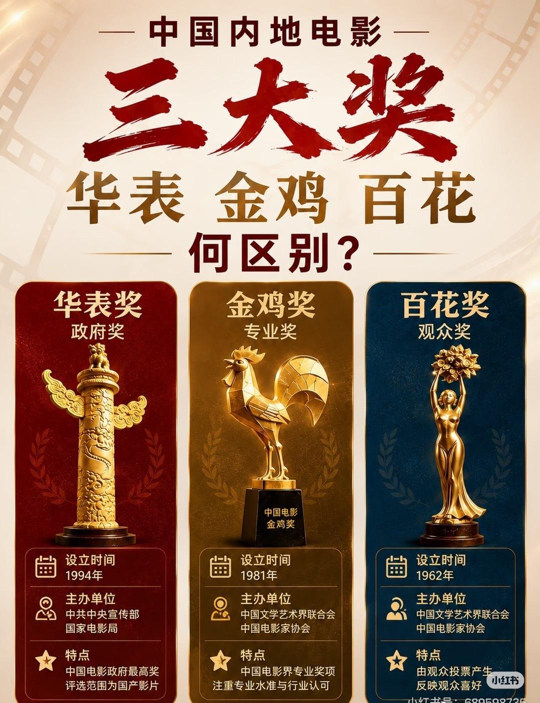 有点期待男女主花落谁家
这些提名里有流量演员
也有十几年的老戏骨
华表，金鸡，百