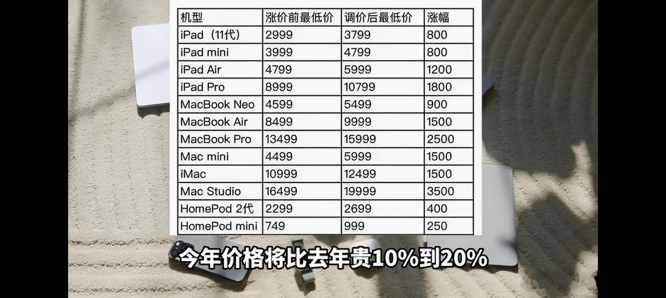 开学三件套齐涨价家长直呼吃不消我当年上大一，就买了一部一千多的手机，电脑、平板之