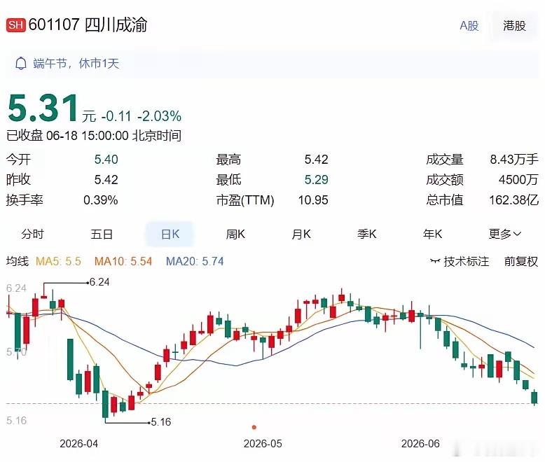 2026.6.19晚间上市公司重大事项公告（一）：一、重大事项公告：1. 四川成