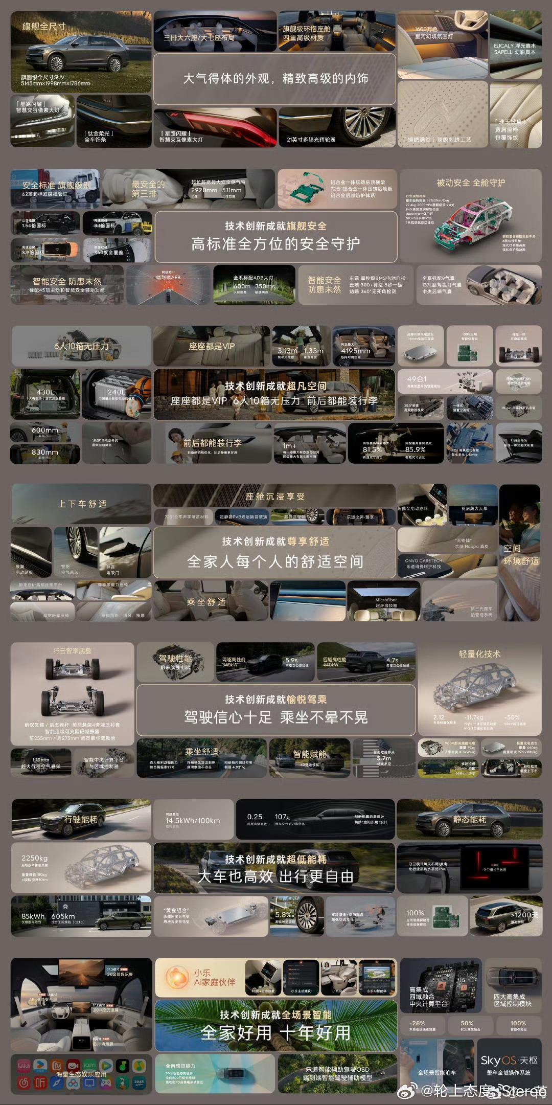 昨天砖头烫手，虽然还是全程听完了乐道L90的技术分享会，但是没等公布价格人就歇逼