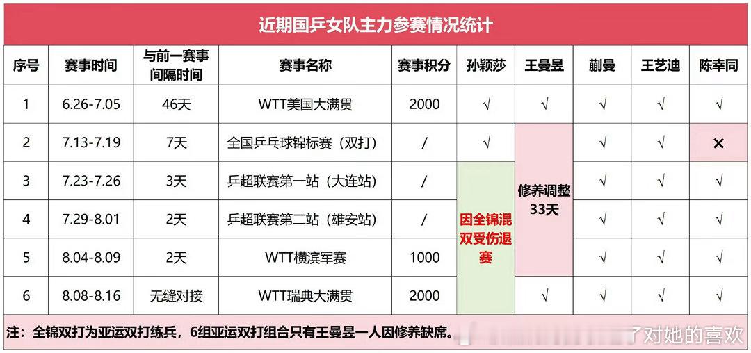 王曼昱vs蒯曼为了给王曼昱结束八个月的冠军荒可是好一番谋算呀