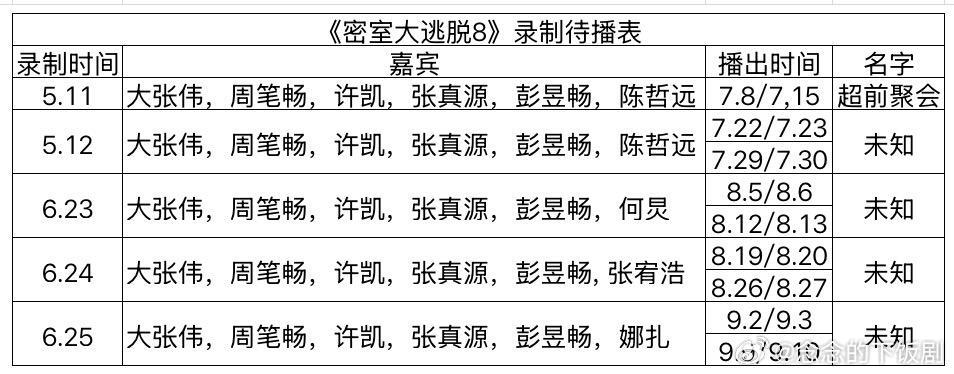 《密室大逃脱》最新录制待播表 密室大逃脱‖密室大逃脱