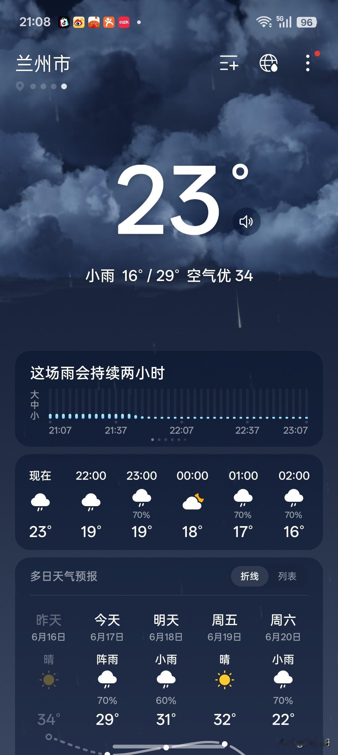 今天兰州的雨下的出其不意，上午兰州的天气还是大晴天，结果中午吃完饭天气就有点儿变
