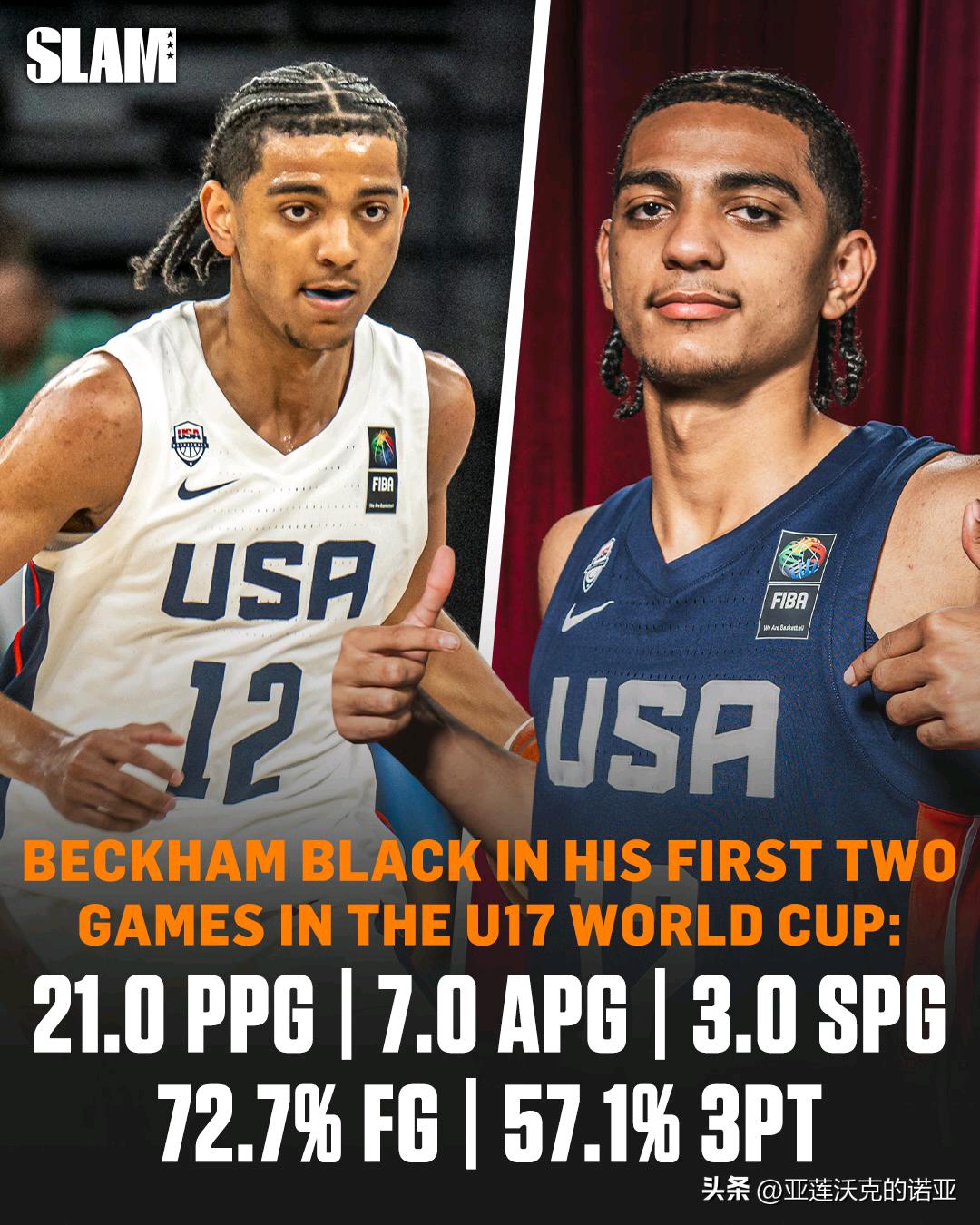 五星控卫Beckham Black在U17男篮世界杯的前两场比赛中表现出色，场均