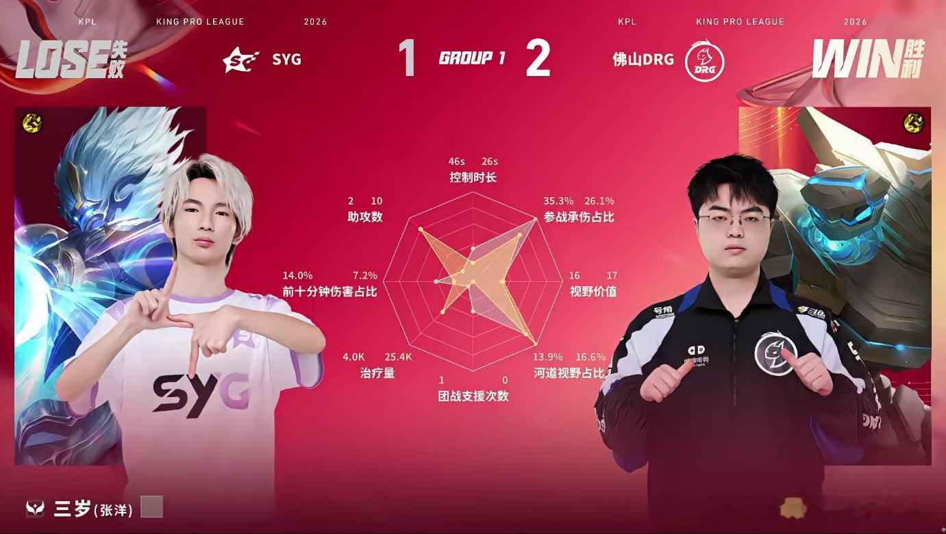 小小阳二连MVPDRG对SYGDRG 2:1暂时领先SYG，小小阳解锁二连MVP